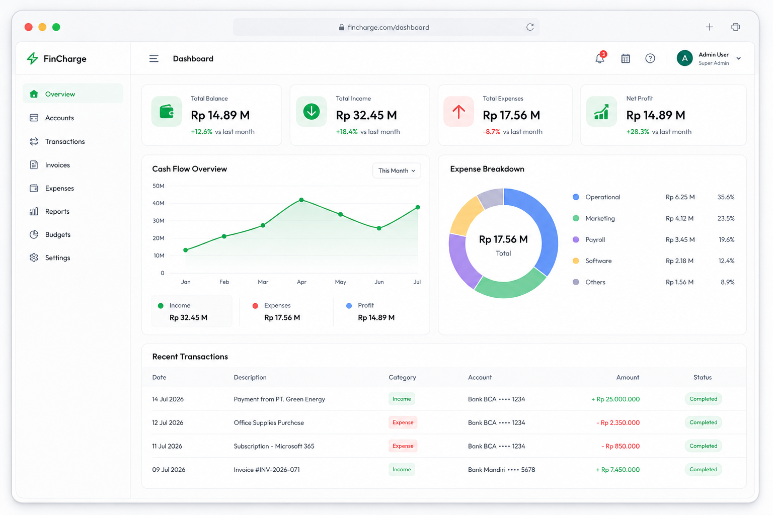 TIAR Charging Management System dashboard
